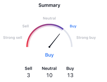 Analyst rating